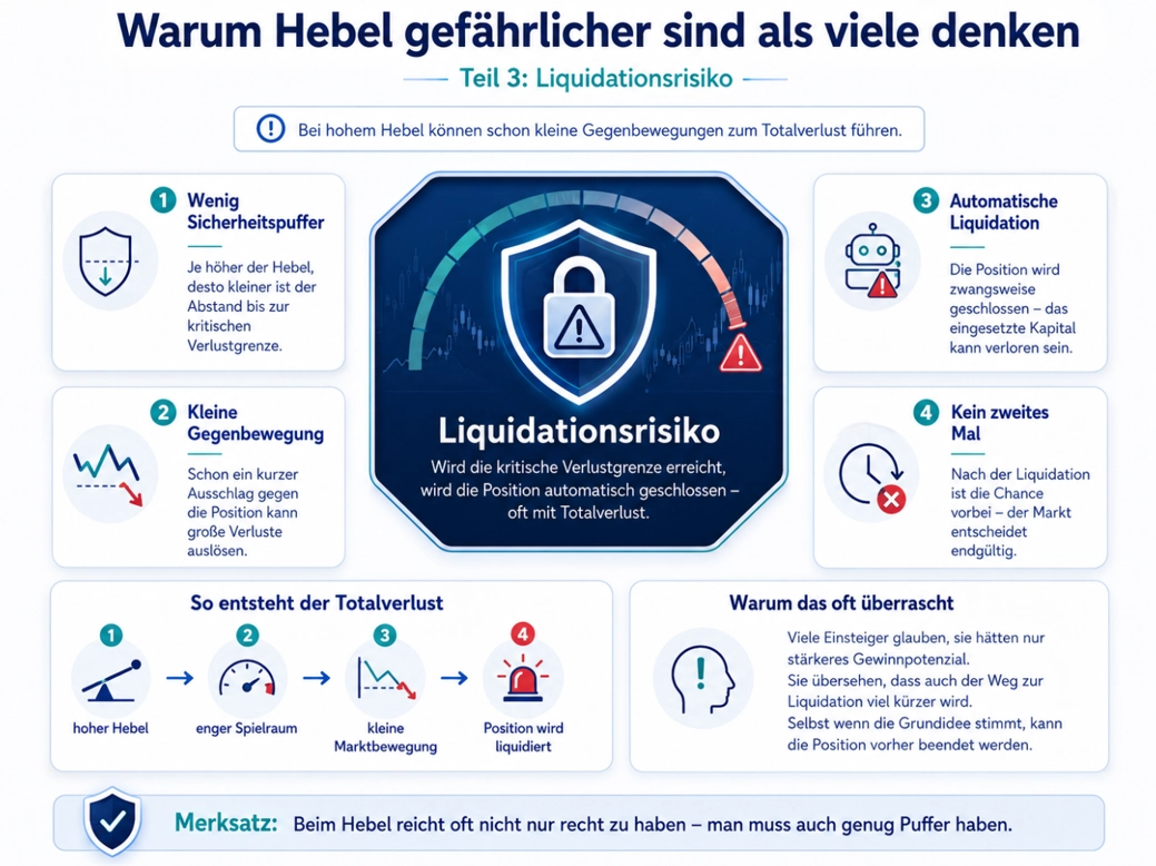 Das Liquidationsrisiko